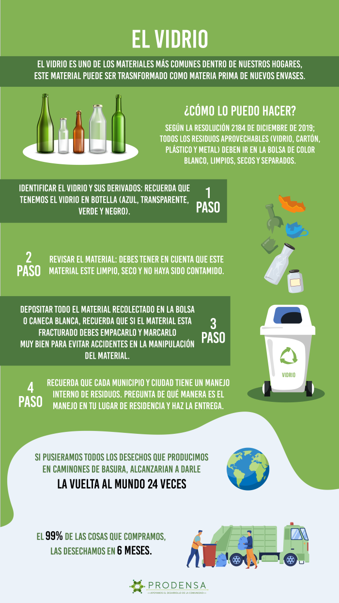 Infografía Vidrio